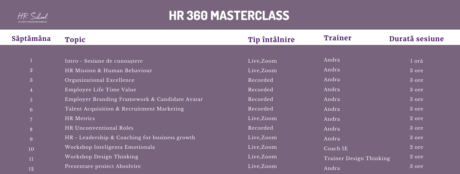 Masterclass HR 360 program - Școala de HR